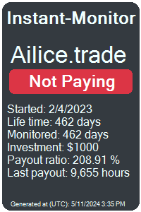 ailice.trade Monitored by Instant-Monitor.com