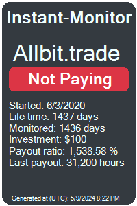 allbit.trade Monitored by Instant-Monitor.com