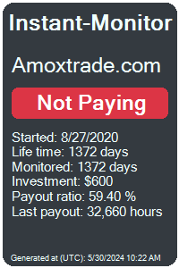 amoxtrade.com Monitored by Instant-Monitor.com
