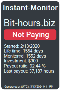 bit-hours.biz Monitored by Instant-Monitor.com