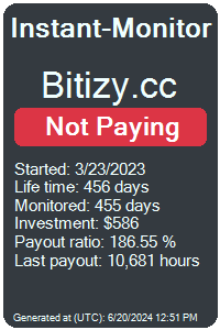 bitizy.cc Monitored by Instant-Monitor.com
