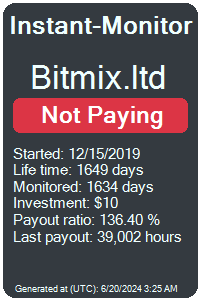 bitmix.ltd Monitored by Instant-Monitor.com