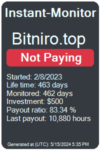 bitniro.top Monitored by Instant-Monitor.com