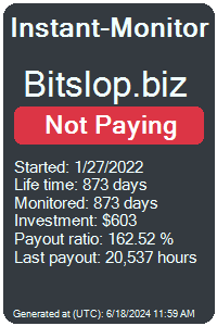 bitslop.biz Monitored by Instant-Monitor.com