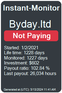 byday.ltd Monitored by Instant-Monitor.com