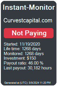 curvestcapital.com Monitored by Instant-Monitor.com
