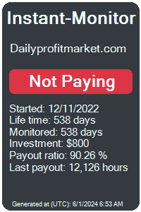 dailyprofitmarket.com Monitored by Instant-Monitor.com