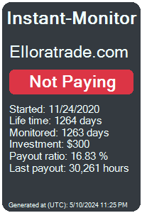 elloratrade.com Monitored by Instant-Monitor.com