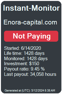 enora-capital.com Monitored by Instant-Monitor.com
