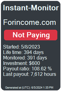 forincome.com Monitored by Instant-Monitor.com
