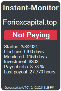 forioxcapital.top Monitored by Instant-Monitor.com