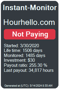 hourhello.com Monitored by Instant-Monitor.com