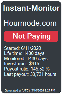 hourmode.com Monitored by Instant-Monitor.com