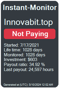 innovabit.top Monitored by Instant-Monitor.com