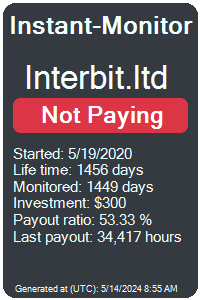 interbit.ltd Monitored by Instant-Monitor.com