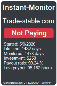 trade-stable.com Monitored by Instant-Monitor.com