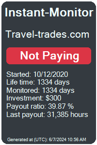 travel-trades.com Monitored by Instant-Monitor.com