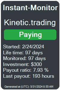 kinetic.trading Monitored by Instant-Monitor.com