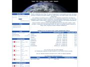 amnior.ltd comments, status, review, legit, scam, paying, votes, review