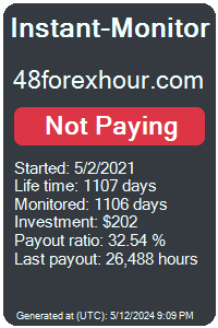 48forexhour.com Monitored by Instant-Monitor.com