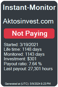 aktosinvest.com Monitored by Instant-Monitor.com