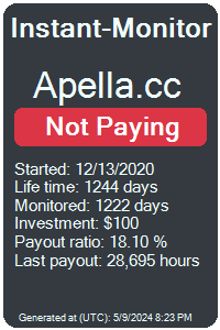 apella.cc Monitored by Instant-Monitor.com