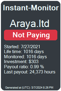 araya.ltd Monitored by Instant-Monitor.com