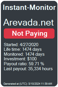 arevada.net Monitored by Instant-Monitor.com