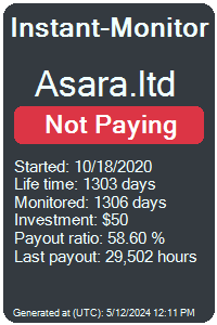 asara.ltd Monitored by Instant-Monitor.com