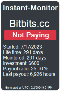 bitbits.cc Monitored by Instant-Monitor.com
