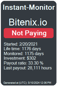 bitenix.io Monitored by Instant-Monitor.com