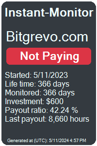 bitgrevo.com Monitored by Instant-Monitor.com