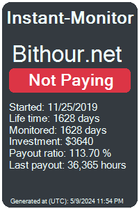 bithour.net Monitored by Instant-Monitor.com