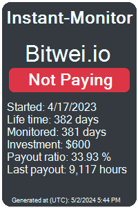 bitwei.io Monitored by Instant-Monitor.com