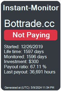 bottrade.cc Monitored by Instant-Monitor.com