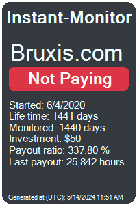 bruxis.com Monitored by Instant-Monitor.com