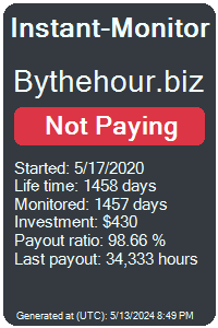 bythehour.biz Monitored by Instant-Monitor.com