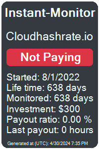 cloudhashrate.io Monitored by Instant-Monitor.com