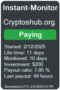 cryptoshub.org Monitored by Instant-Monitor.com