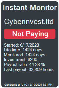 cyberinvest.ltd Monitored by Instant-Monitor.com