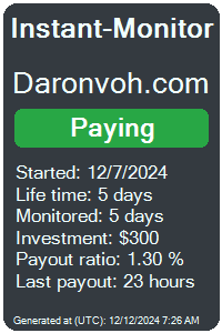 daronvoh.com Monitored by Instant-Monitor.com