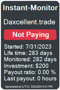 daxcellent.trade Monitored by Instant-Monitor.com