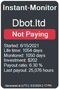 dbot.ltd Monitored by Instant-Monitor.com