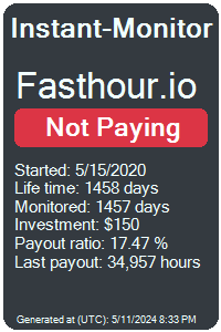 fasthour.io Monitored by Instant-Monitor.com