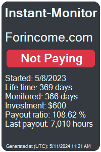 forincome.com Monitored by Instant-Monitor.com