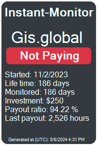 gis.global Monitored by Instant-Monitor.com