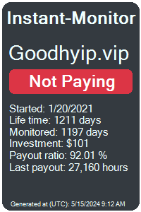 goodhyip.vip Monitored by Instant-Monitor.com