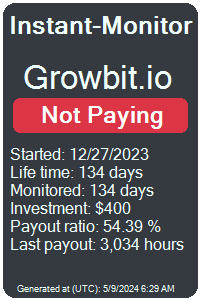 growbit.io Monitored by Instant-Monitor.com