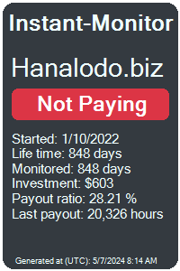 hanalodo.biz Monitored by Instant-Monitor.com