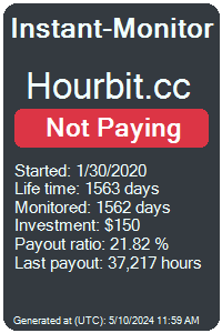 hourbit.cc Monitored by Instant-Monitor.com